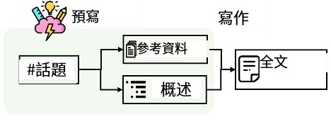 利用STORM:构建基于互联网搜索编写维基百科式文章