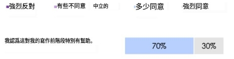 利用STORM:构建基于互联网搜索编写维基百科式文章