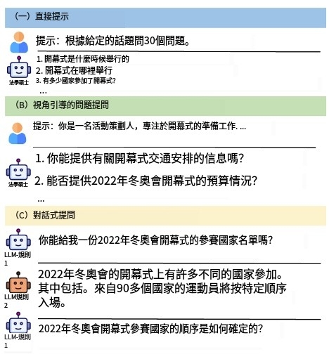 利用STORM:构建基于互联网搜索编写维基百科式文章