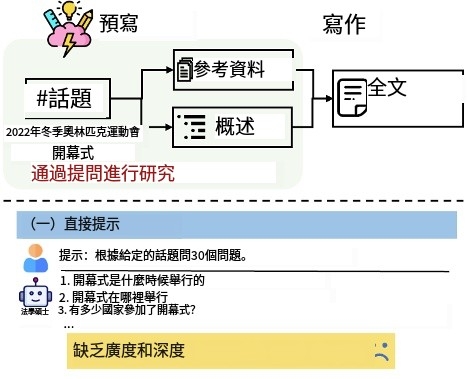 利用STORM:构建基于互联网搜索编写维基百科式文章